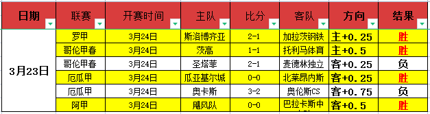 布克太阳生,涯助攻突破,登顶队史助,2026世界杯,世界杯赛程,参赛球队,购票信息,赛事安排