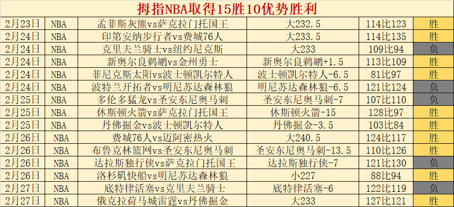 辽宁男篮背,水一战,输球面临附,2026世界杯,世界杯赛程,参赛球队,购票信息,赛事安排