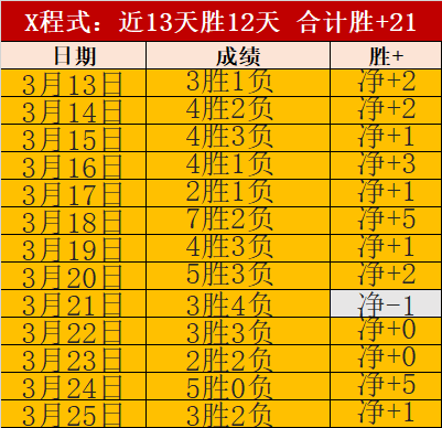 绝地反击战,阿甲防守神,队能否一雪,2026世界杯,世界杯赛程,参赛球队,购票信息,赛事安排