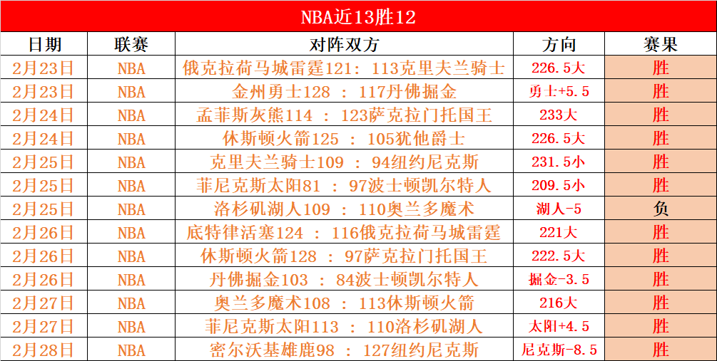 大乐透期号,专家推荐,多特药厂比,2026世界杯,世界杯赛程,参赛球队,购票信息,赛事安排