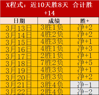 亚冠赛事解,专家质合分,大乐透期号,2026世界杯,世界杯赛程,参赛球队,购票信息,赛事安排