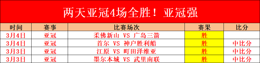 美职业,专家信心推,荐质合分析,2026世界杯,世界杯赛程,参赛球队,购票信息,赛事安排