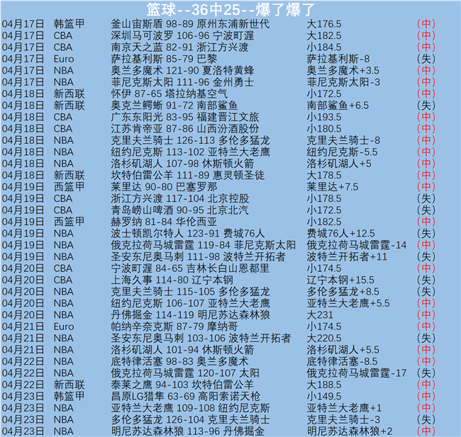 尼克斯主场,对决老鹰,专家深度解,2026世界杯,世界杯赛程,参赛球队,购票信息,赛事安排