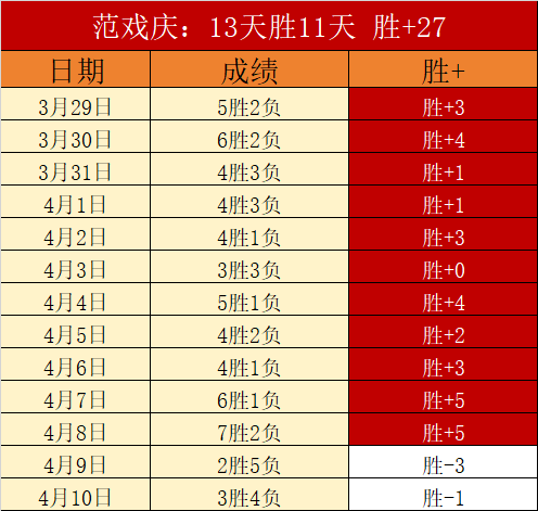 大乐透期号,专家再预测,骑士,2026世界杯,世界杯赛程,参赛球队,购票信息,赛事安排
