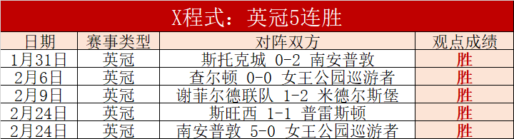 福登低迷表,现引关注,英格兰名单,2026世界杯,世界杯赛程,参赛球队,购票信息,赛事安排