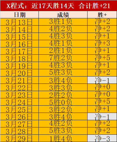 大乐透期号,专家推荐分,马刺对决森,2026世界杯,世界杯赛程,参赛球队,购票信息,赛事安排
