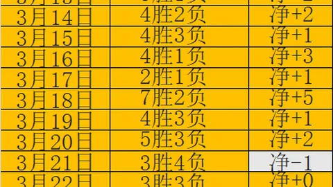 绝地反击战！阿甲防守神队能否一雪前耻，赢得关键逆转之战？