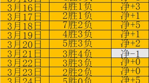 大乐透期号专家推荐分析：马刺对决森林狼前瞻